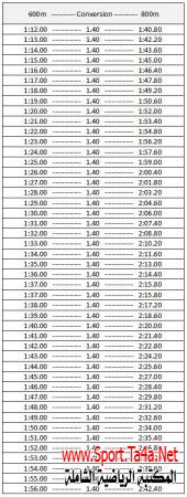 جدول توقّع زمن سباق 800م من خلال اختبار 600م