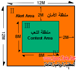 قوانين التايكوندو