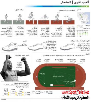 ألعاب القوى المضمار