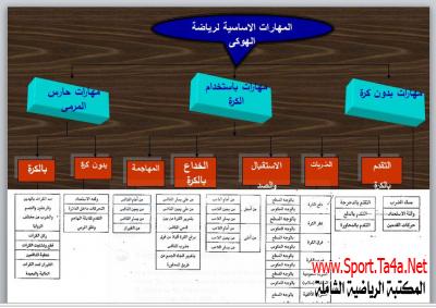 المهارات الاساسية لرياضة الهوكى - بوربوينت