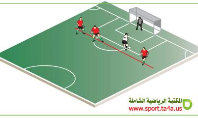 قانون كرة القدم - المادة (11) التسلل